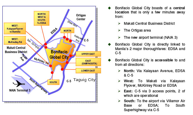 Fort Bonifacio Global City